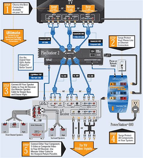 digital entertainment center wiring diagram 